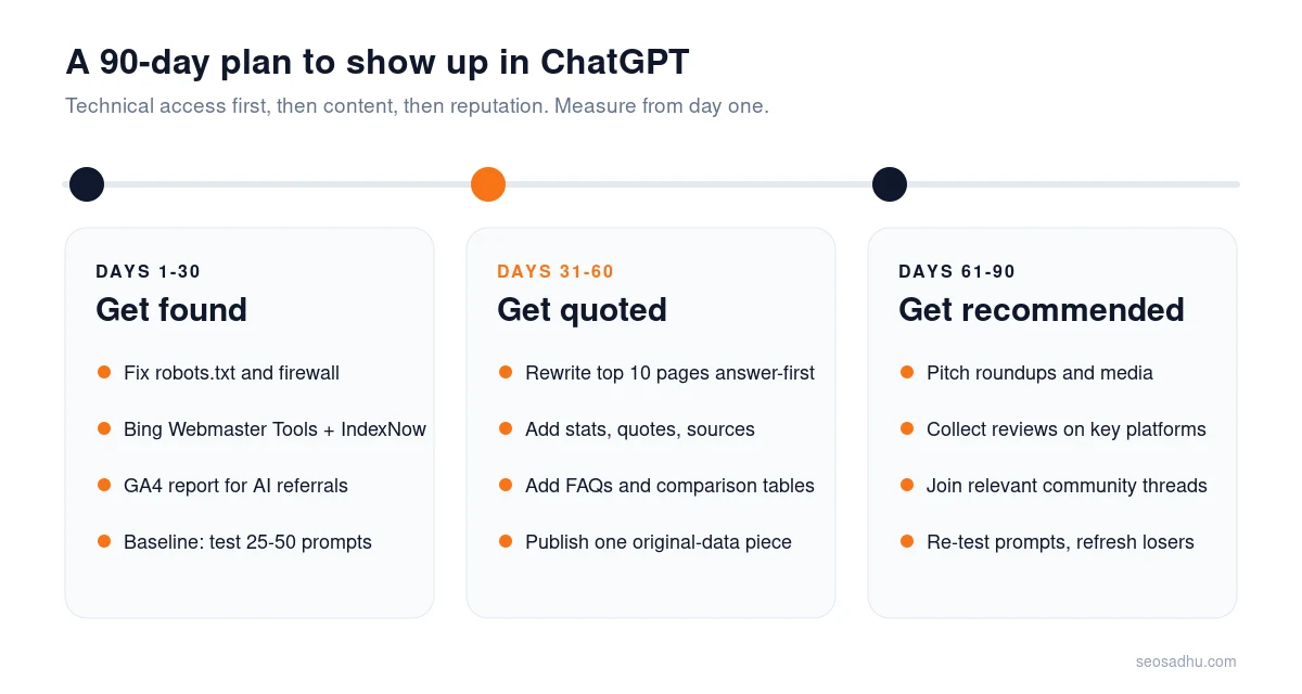 A 90-day plan to rank your website on ChatGPT: get found, get quoted, get recommended