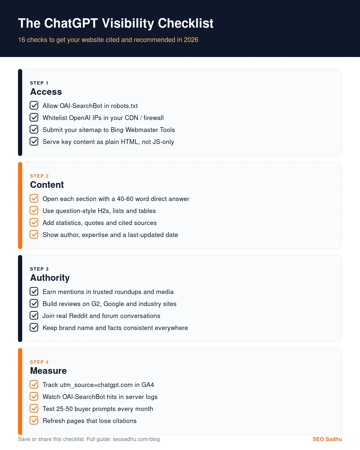 The ChatGPT Visibility Checklist: 16 checks across access, content, authority and measurement